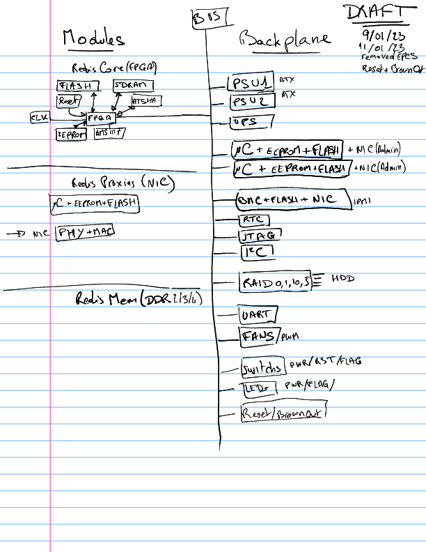 Hardware Architecture Overview Draft